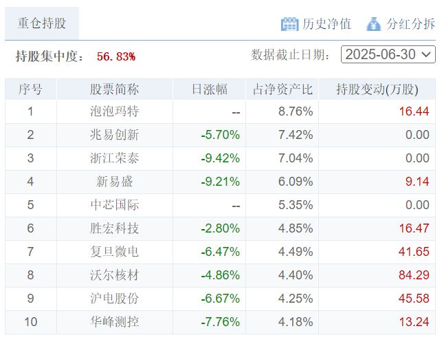 沃尔核材股票(沃尔核材股票代码)