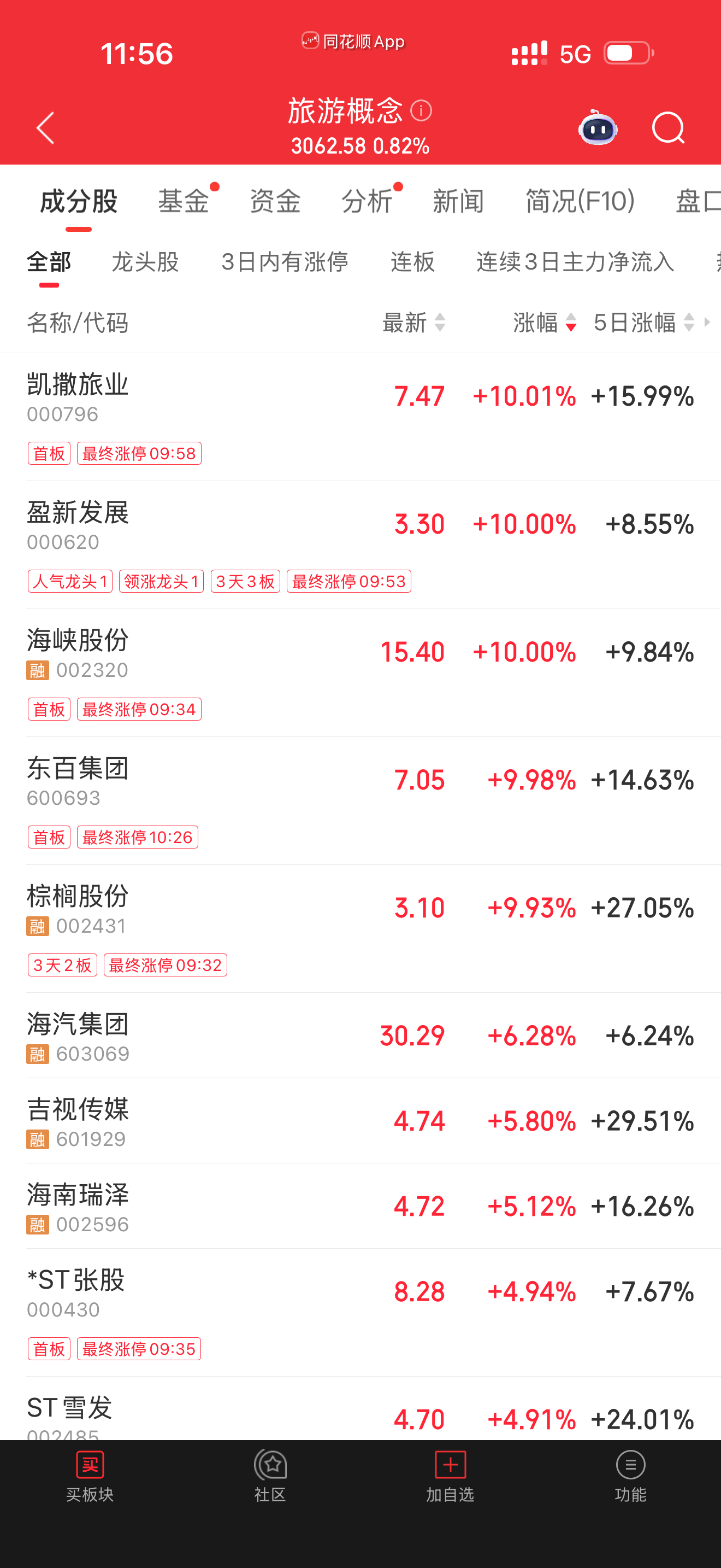 中国中免股票(中国中免股票最新消息) 中国中免股票(中国中免股票最新消息)