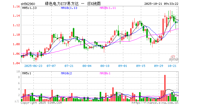 国电电力股票(国电电力股票还能买吗) 国电电力股票(国电电力股票还能买吗)