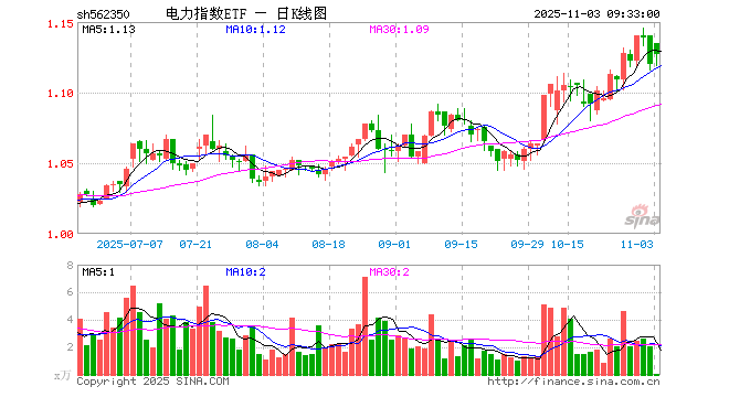 国电电力股票(国电电力股票还能买吗) 国电电力股票(国电电力股票还能买吗)