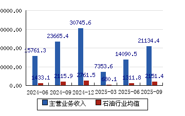 中石化股票(中石化股票价格今天的收盘价)