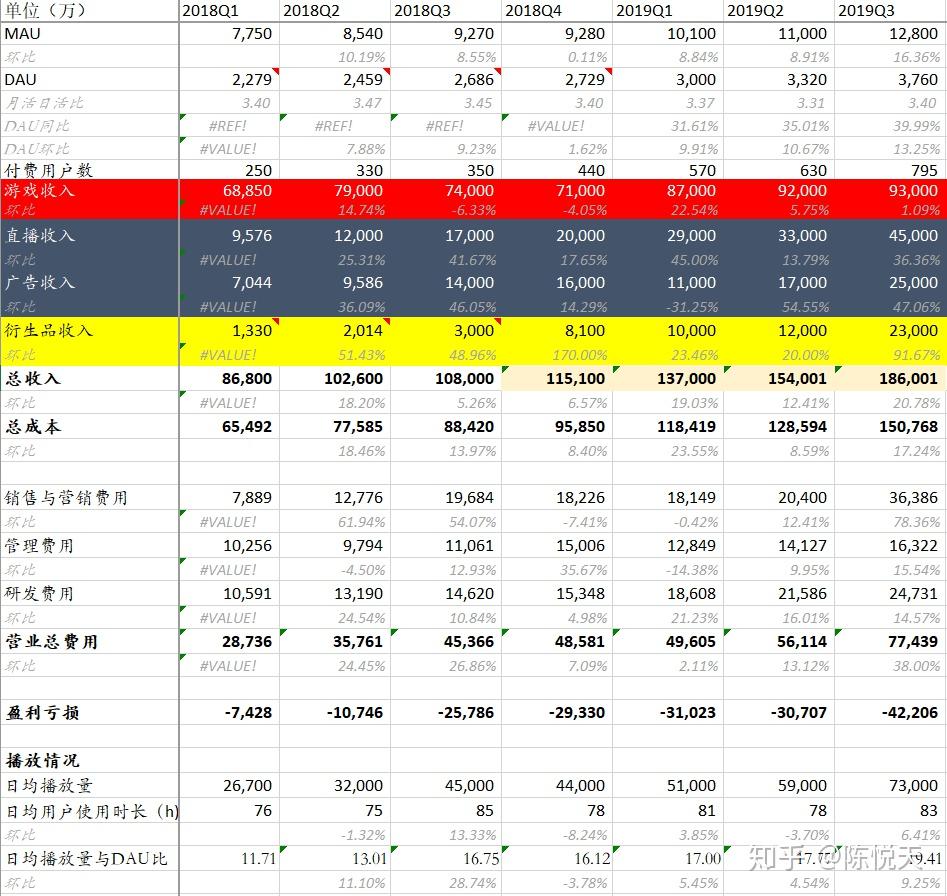 哔哩哔哩股票(哔哩哔哩股票美股) 哔哩哔哩股票(哔哩哔哩股票美股)