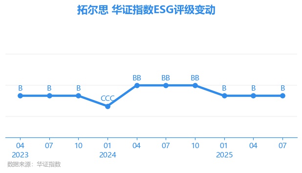拓尔思股票(拓尔思股票属于科技股吗) 拓尔思股票(拓尔思股票属于科技股吗)