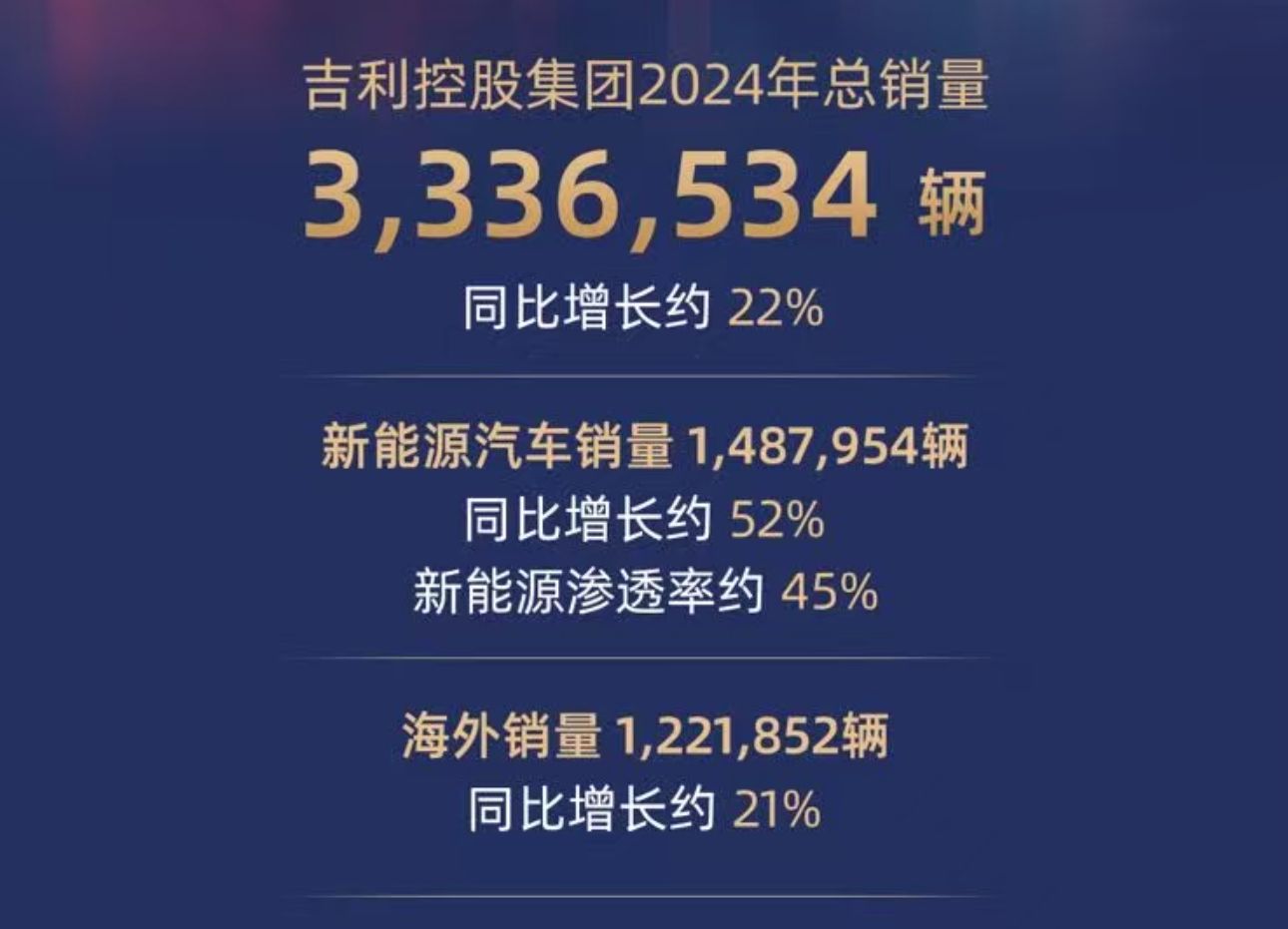 吉利汽车股票(吉利汽车股票回购) 吉利汽车股票(吉利汽车股票回购)