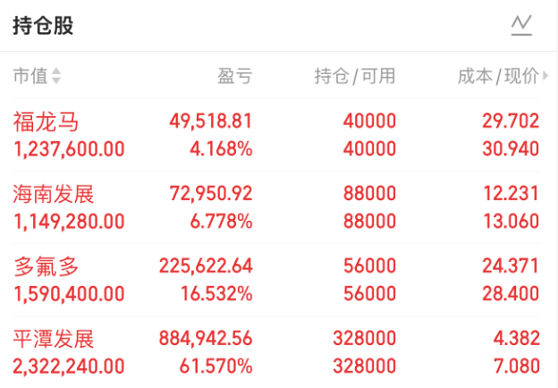 海南发展股票(海南发展股票股吧) 海南发展股票(海南发展股票股吧)