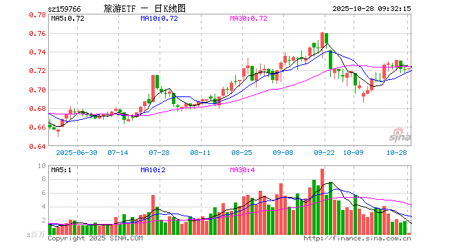 中国中免股票(中国中免股票a股) 中国中免股票(中国中免股票a股)