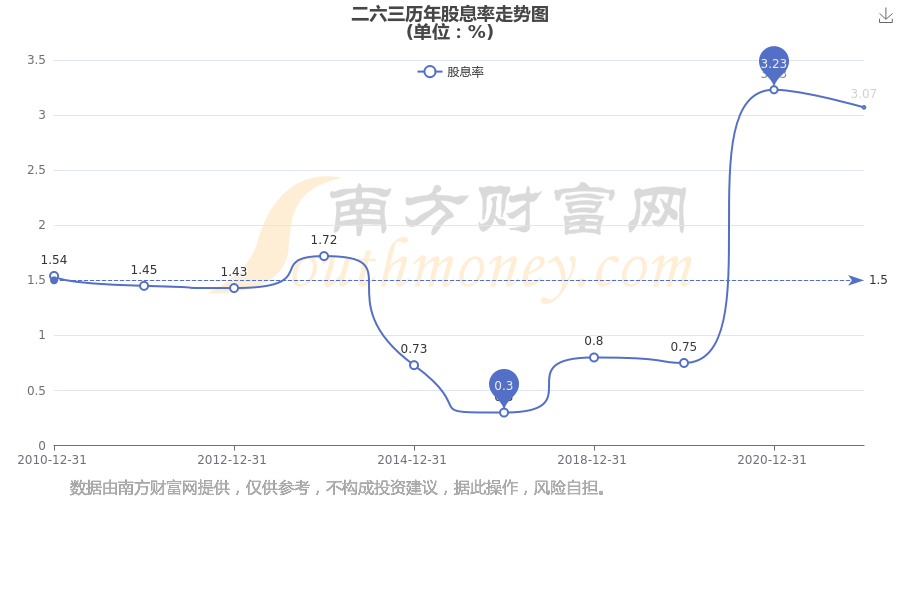 二六三股票(二六三股票会不会ST) 二六三股票(二六三股票会不会ST)