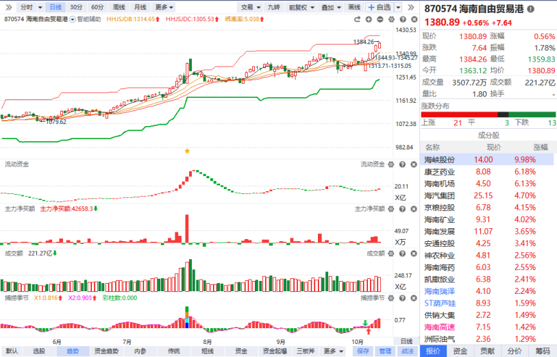 海南发展股票(海南发展股票是国企吗) 海南发展股票(海南发展股票是国企吗)