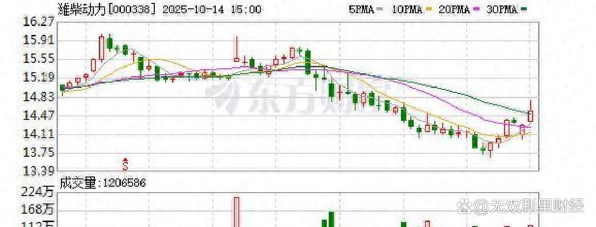 潍柴动力股票(潍柴动力股票最新消息) 潍柴动力股票(潍柴动力股票最新消息)