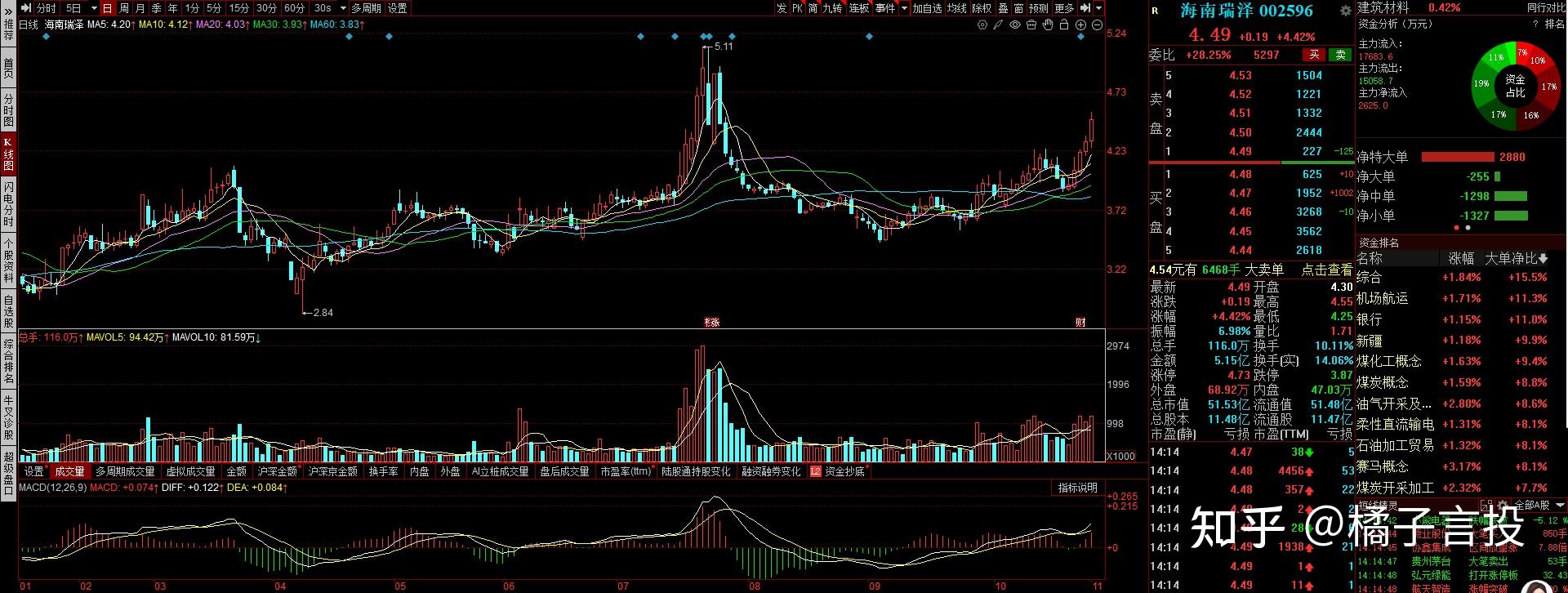海南发展股票(海南发展股票历史交易数据)