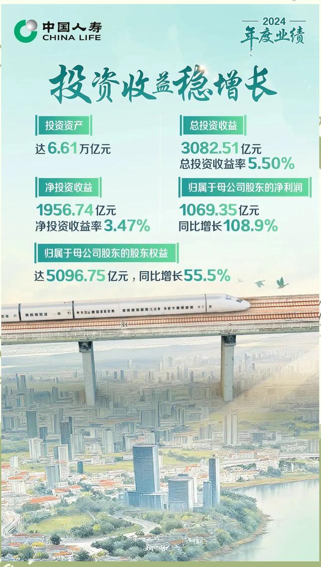 中国人寿股票(中国人寿股票股息率)