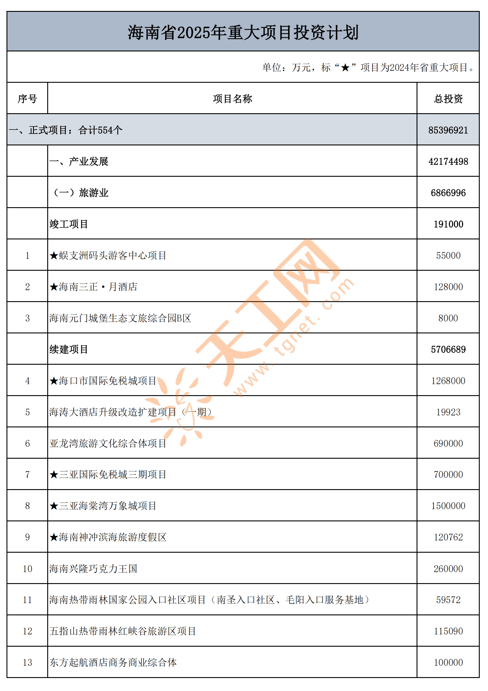 海南发展股票(海南发展股票历史交易数据) 海南发展股票(海南发展股票历史交易数据)