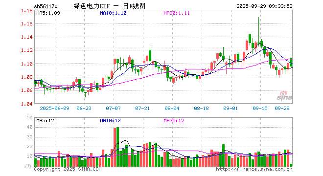 国电电力股票(国电电力股票历史最高价) 国电电力股票(国电电力股票历史最高价)