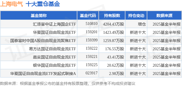 上海电气股票股吧(上海电气股票股吧代码是多少)