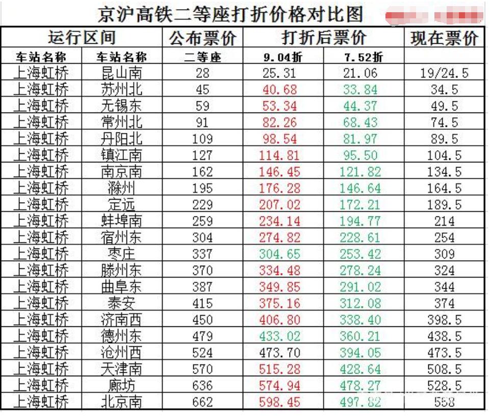 京沪高铁股票(京沪高铁股票值得长期持有吗)