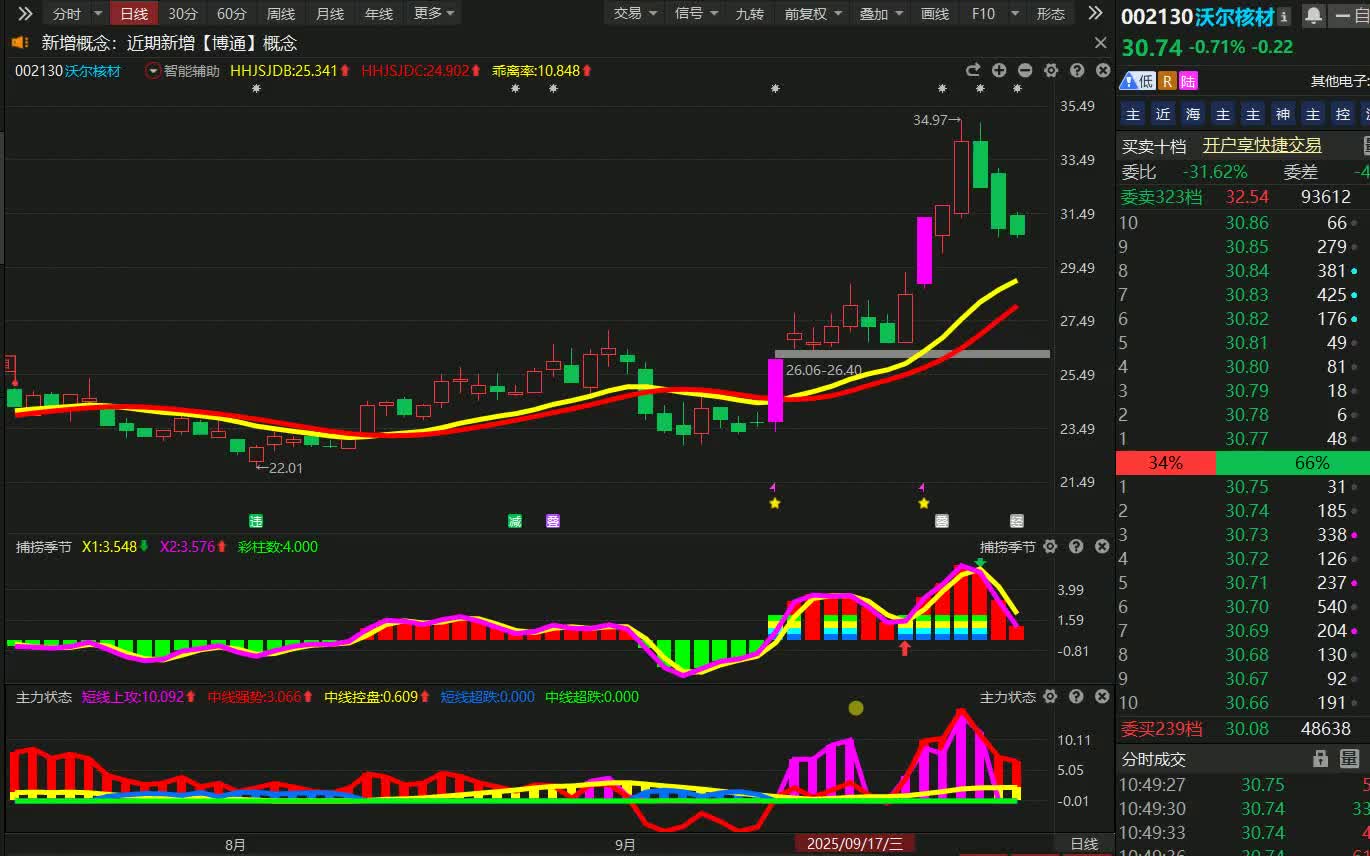 沃尔核材股票(沃尔核材股票中报) 沃尔核材股票(沃尔核材股票中报)