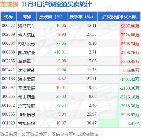 海马汽车股票(海马汽车股票代码)
