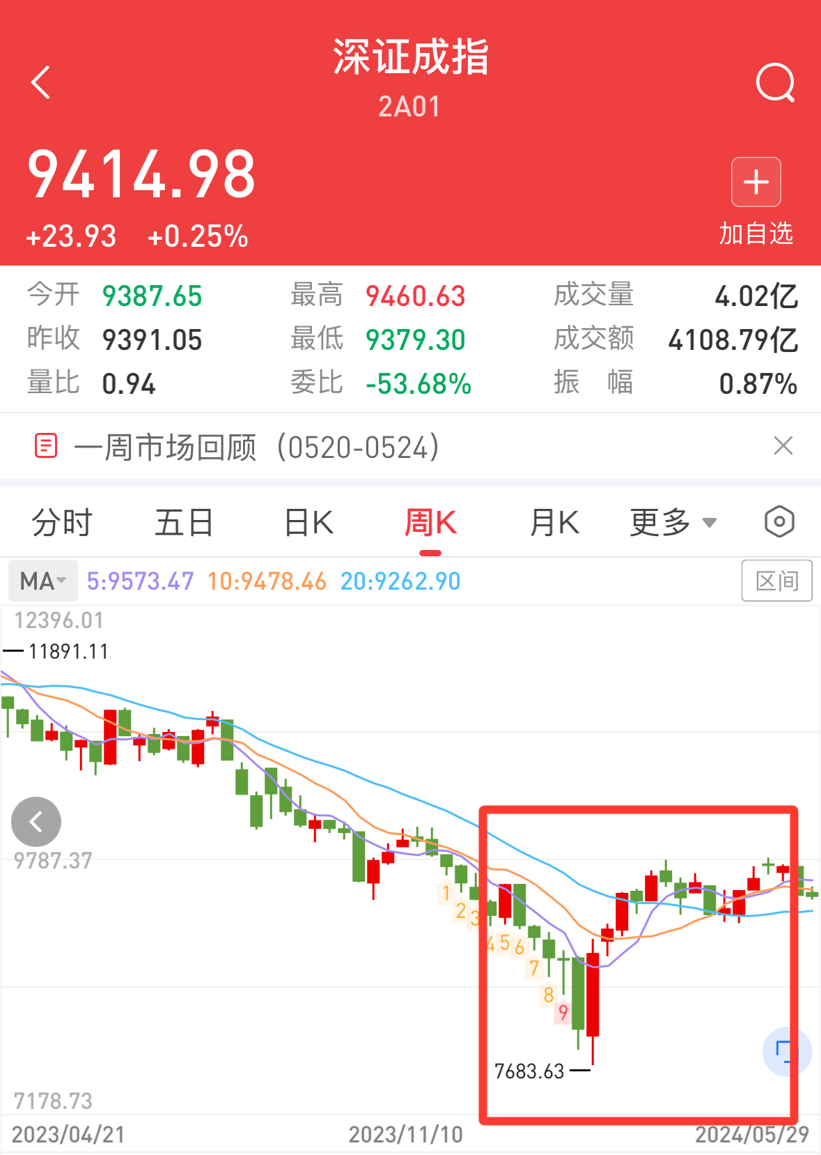 股票市场(股票市场行情) 股票市场(股票市场行情)