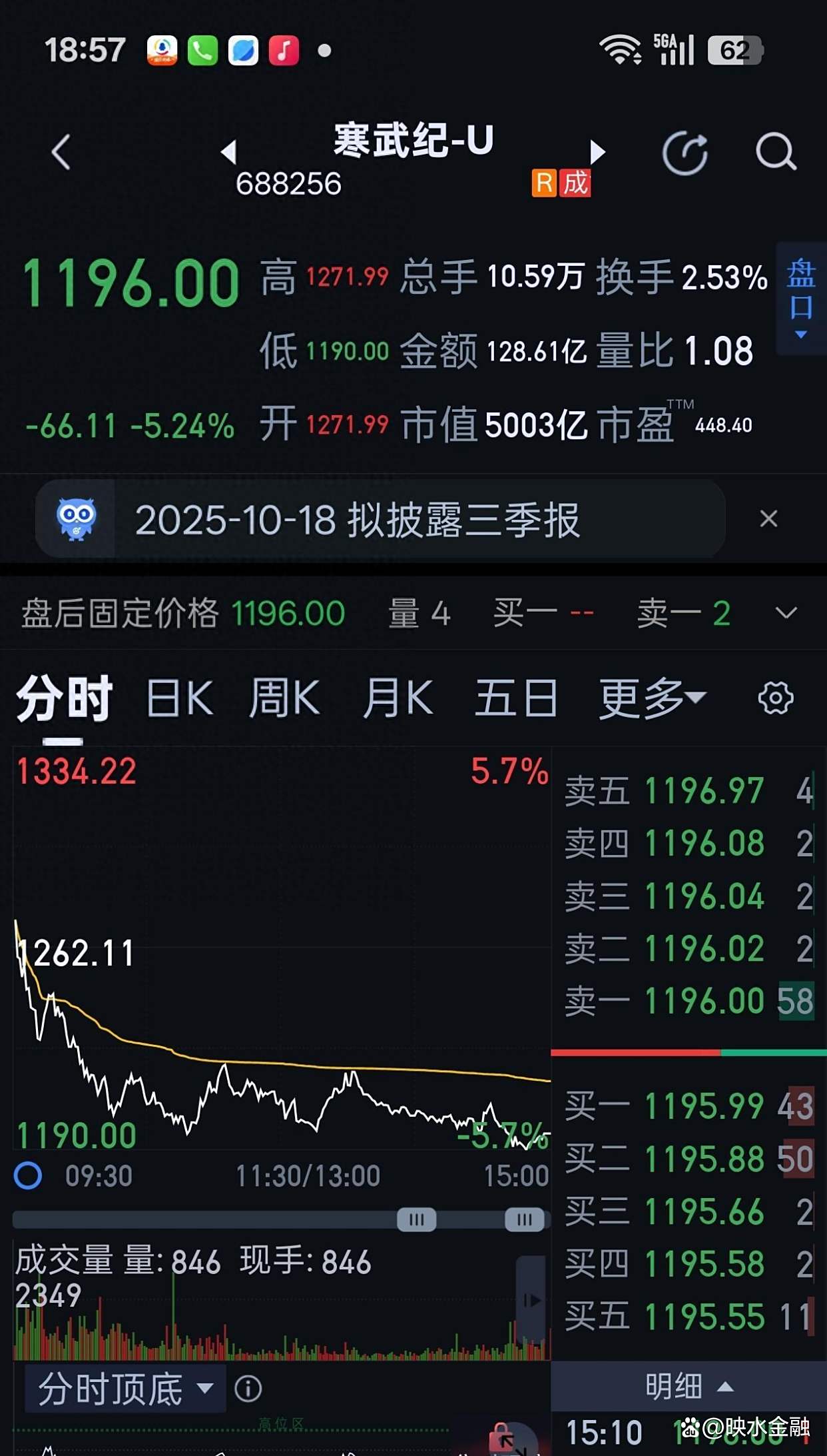 寒武纪股票(寒武纪股票发行价) 寒武纪股票(寒武纪股票发行价)