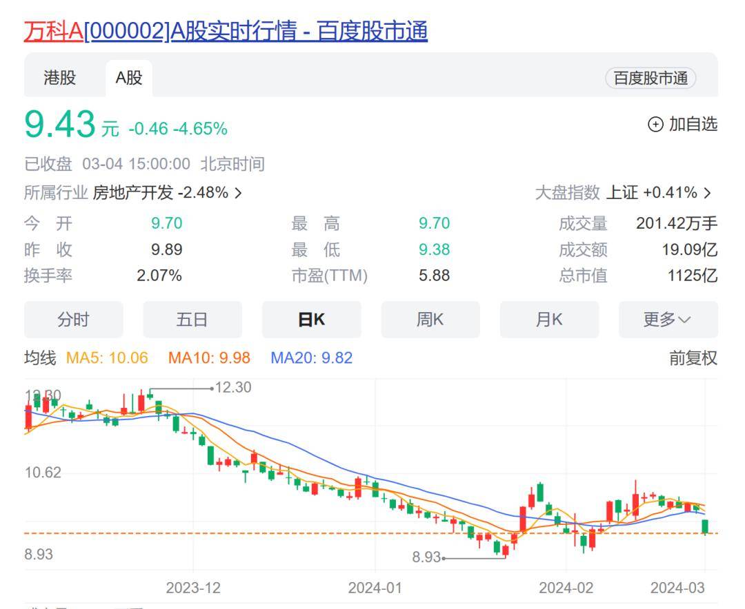 万科a股票(万科a股票000002股吧)