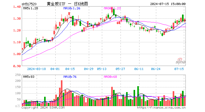 中金黄金股票(中金黄金股票分析) 中金黄金股票(中金黄金股票分析)