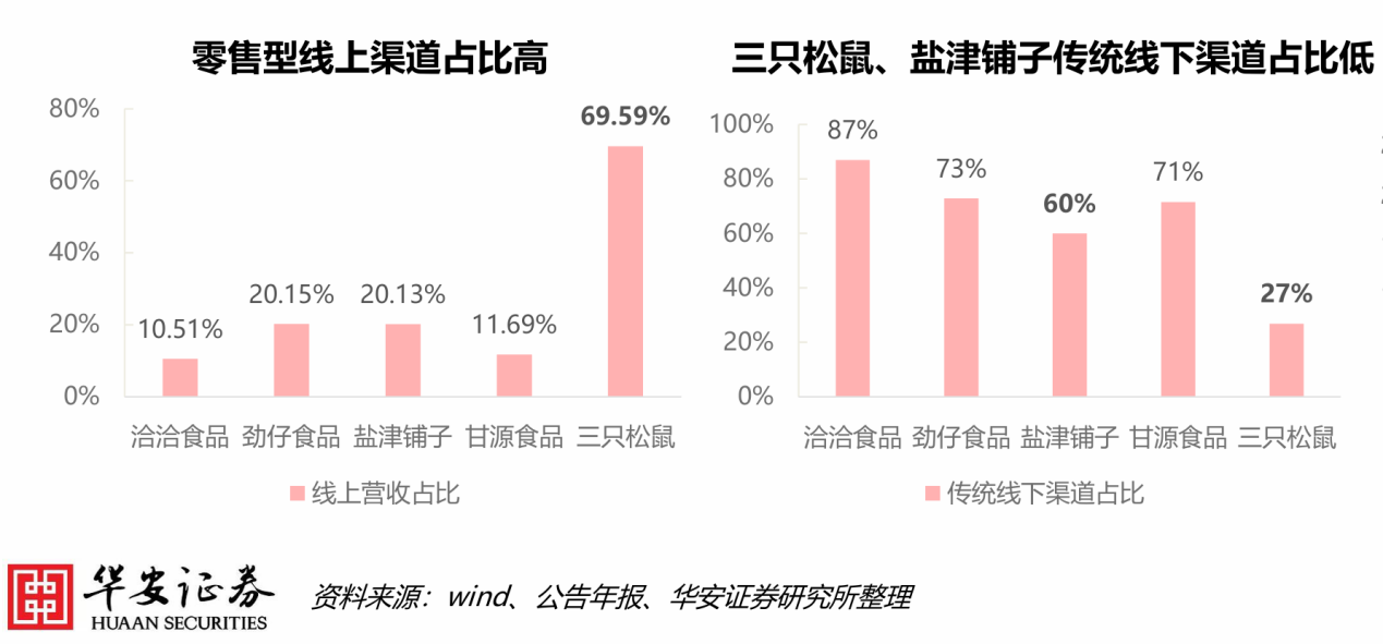 三只松鼠股票(三只松鼠最新利好) 三只松鼠股票(三只松鼠最新利好)