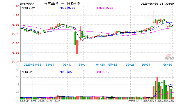 长春燃气股票(长春燃气股票行情) 长春燃气股票(长春燃气股票行情)