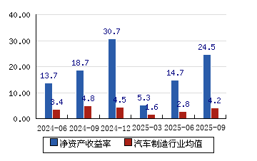 宇通客车股票(宇通客车股票合理估值) 宇通客车股票(宇通客车股票合理估值)