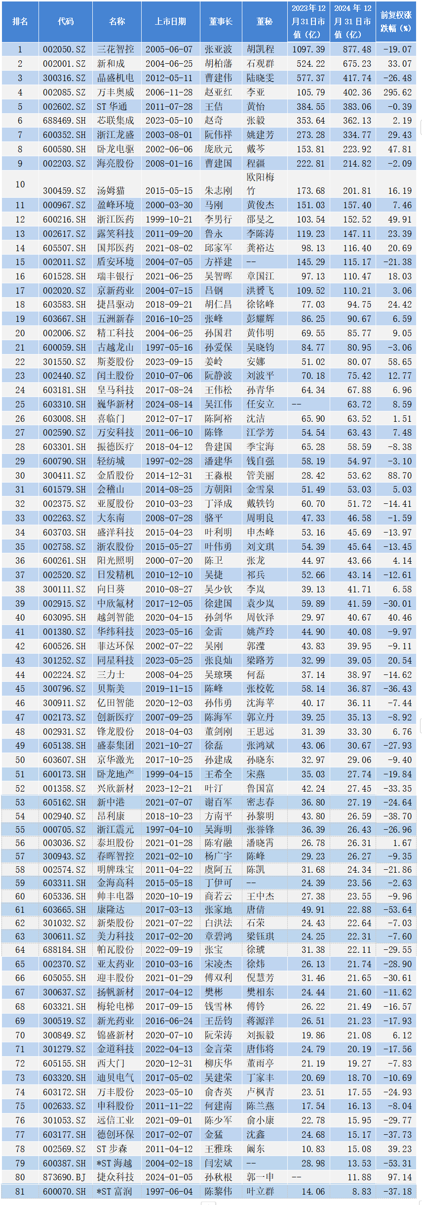 浙大网新股票(浙大网新股票股吧) 浙大网新股票(浙大网新股票股吧)