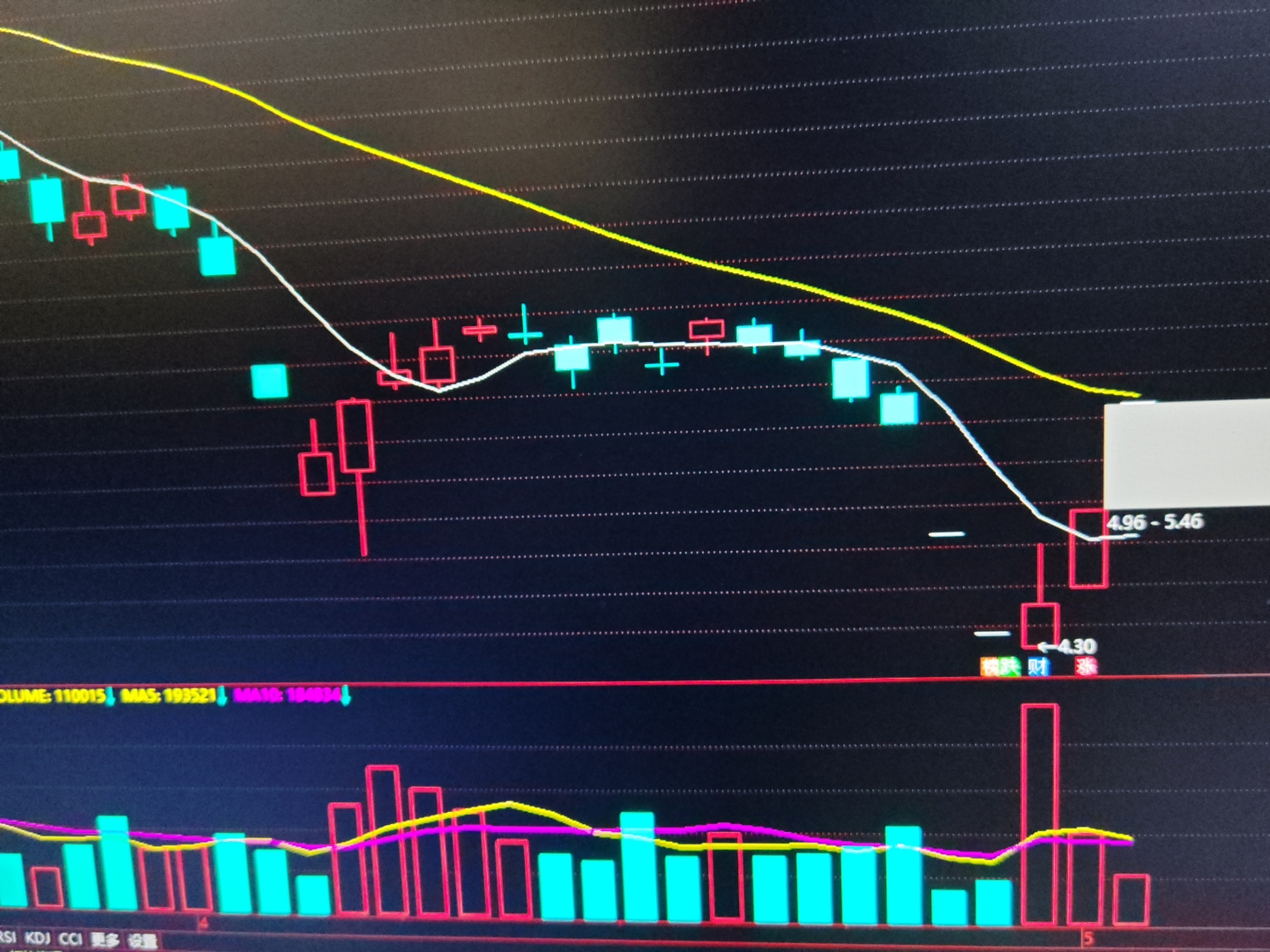 tcl股票(tcl股票还能涨吗) tcl股票(tcl股票还能涨吗)