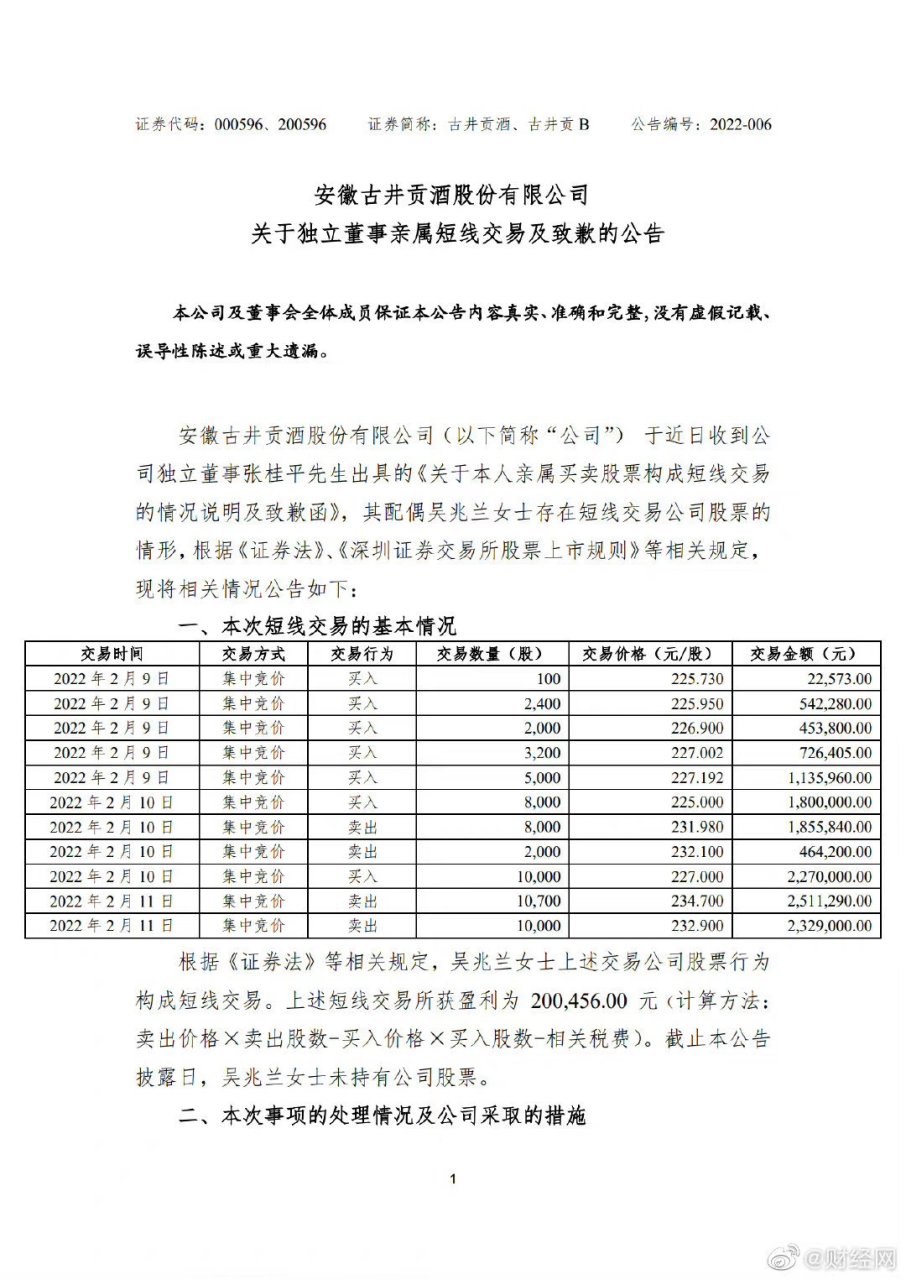 古井贡酒股票(古井贡酒股票即将暴涨) 古井贡酒股票(古井贡酒股票即将暴涨)