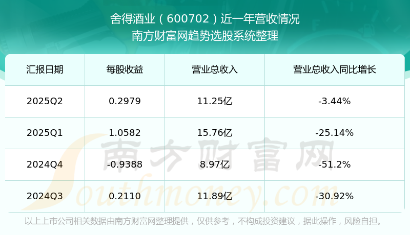 舍得股票(舍得股票分红记录)