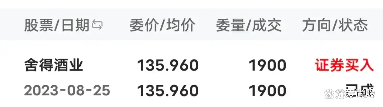 舍得股票(舍得股票行情) 舍得股票(舍得股票行情)