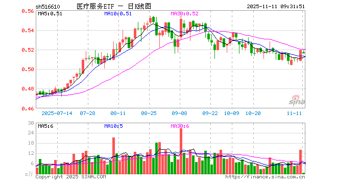 迈瑞医疗股票(迈瑞医疗股票现在值得购买吗) 迈瑞医疗股票(迈瑞医疗股票现在值得购买吗)