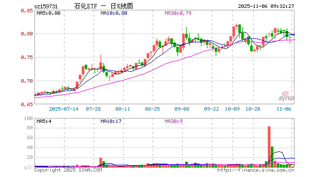 中石化股票(中石化股票分红) 中石化股票(中石化股票分红)