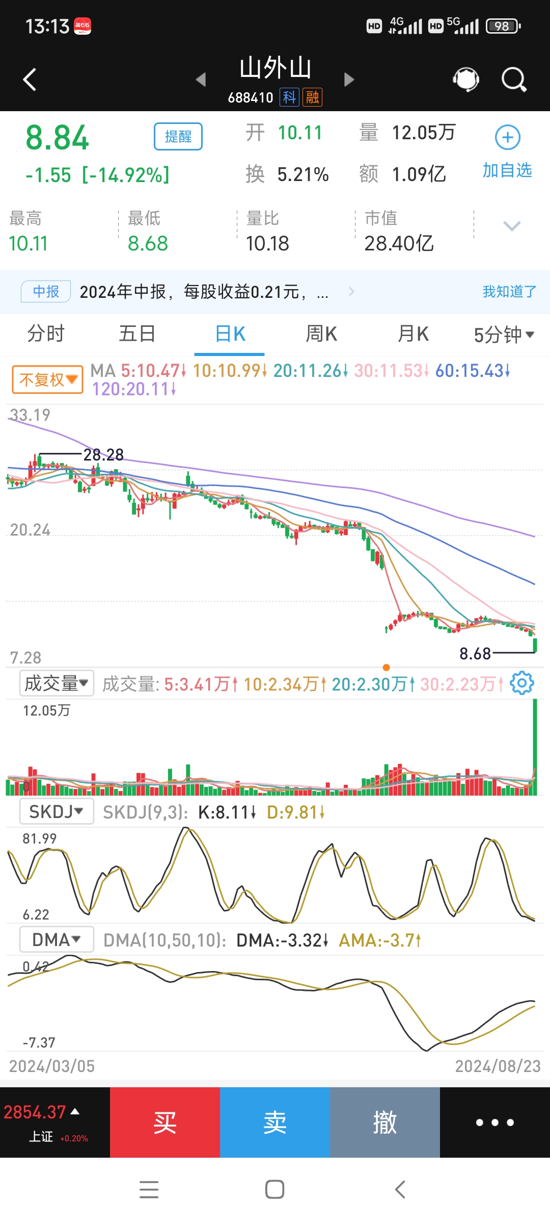 二六三股票(二六三股票做什么行业) 二六三股票(二六三股票做什么行业)