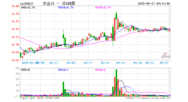 蒙草生态股票(蒙草生态股票股吧东方财富)