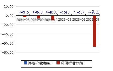 蒙草生态股票(蒙草生态股票股吧东方财富) 蒙草生态股票(蒙草生态股票股吧东方财富)
