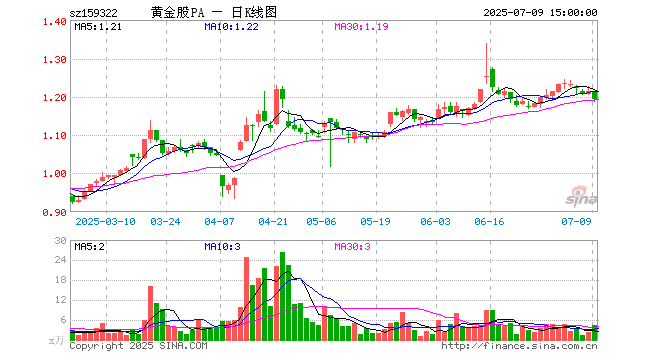 赤峰黄金股票(赤峰黄金股票吧) 赤峰黄金股票(赤峰黄金股票吧)