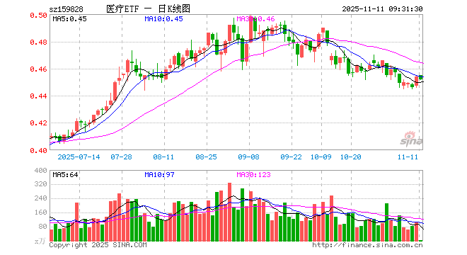 迈瑞医疗股票(迈瑞医疗股票行情) 迈瑞医疗股票(迈瑞医疗股票行情)