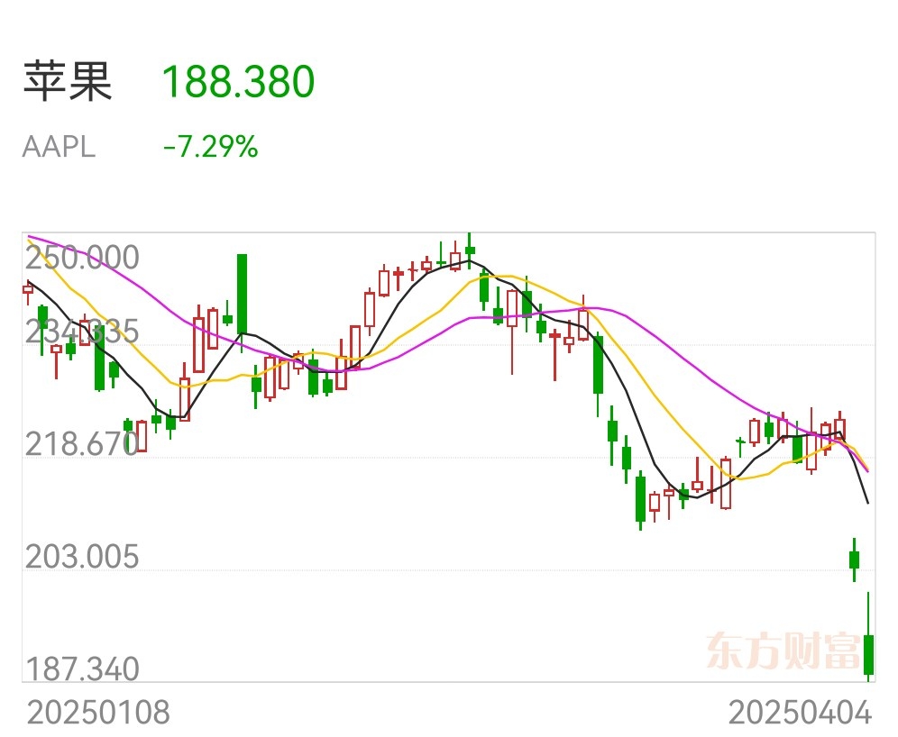 美国股票(美国股票叫什么)