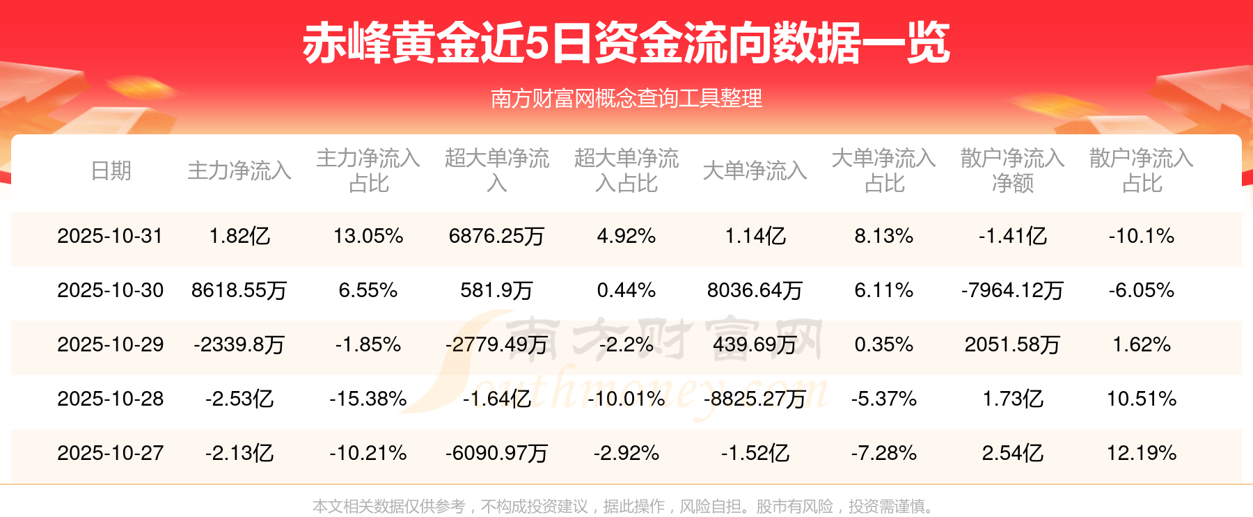 赤峰黄金股票(赤峰黄金股票值得长期持有吗) 赤峰黄金股票(赤峰黄金股票值得长期持有吗)