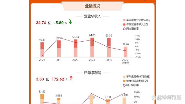 大众公用股票(大众公用股票600635)