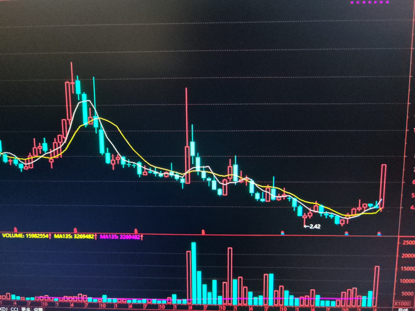 怡亚通股票(怡亚通股票股吧) 怡亚通股票(怡亚通股票股吧)