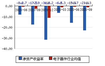 tcl股票(tcl股票最新分析) tcl股票(tcl股票最新分析)