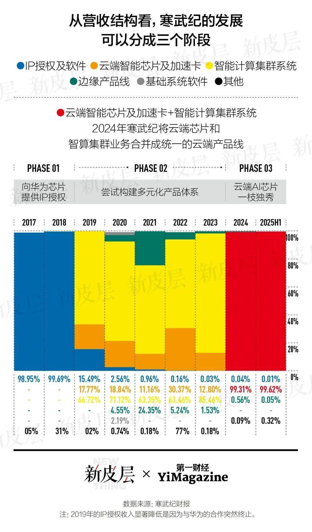 寒武纪股票(寒武纪股票行情实时)