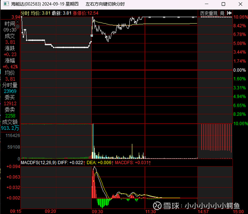 海能达股票(红星发展股票) 海能达股票(红星发展股票)