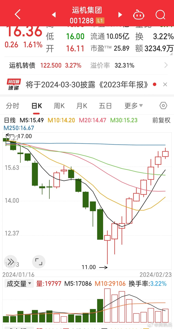 四川九洲股票(四川九洲股票属于什么板块)