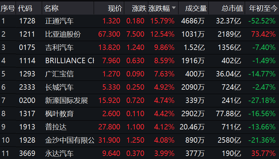 吉利汽车股票(吉利汽车股票行情)