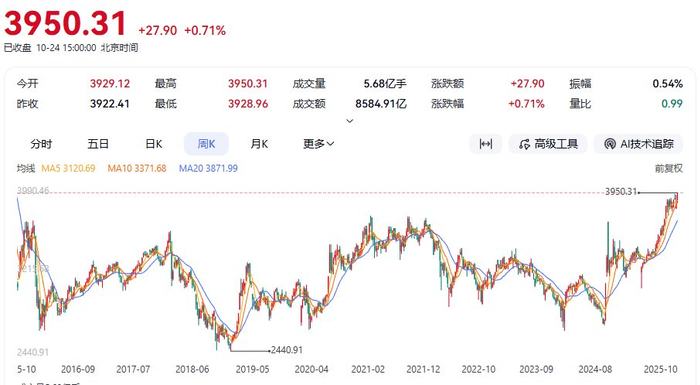amd股票(amd股票涨了多少倍)